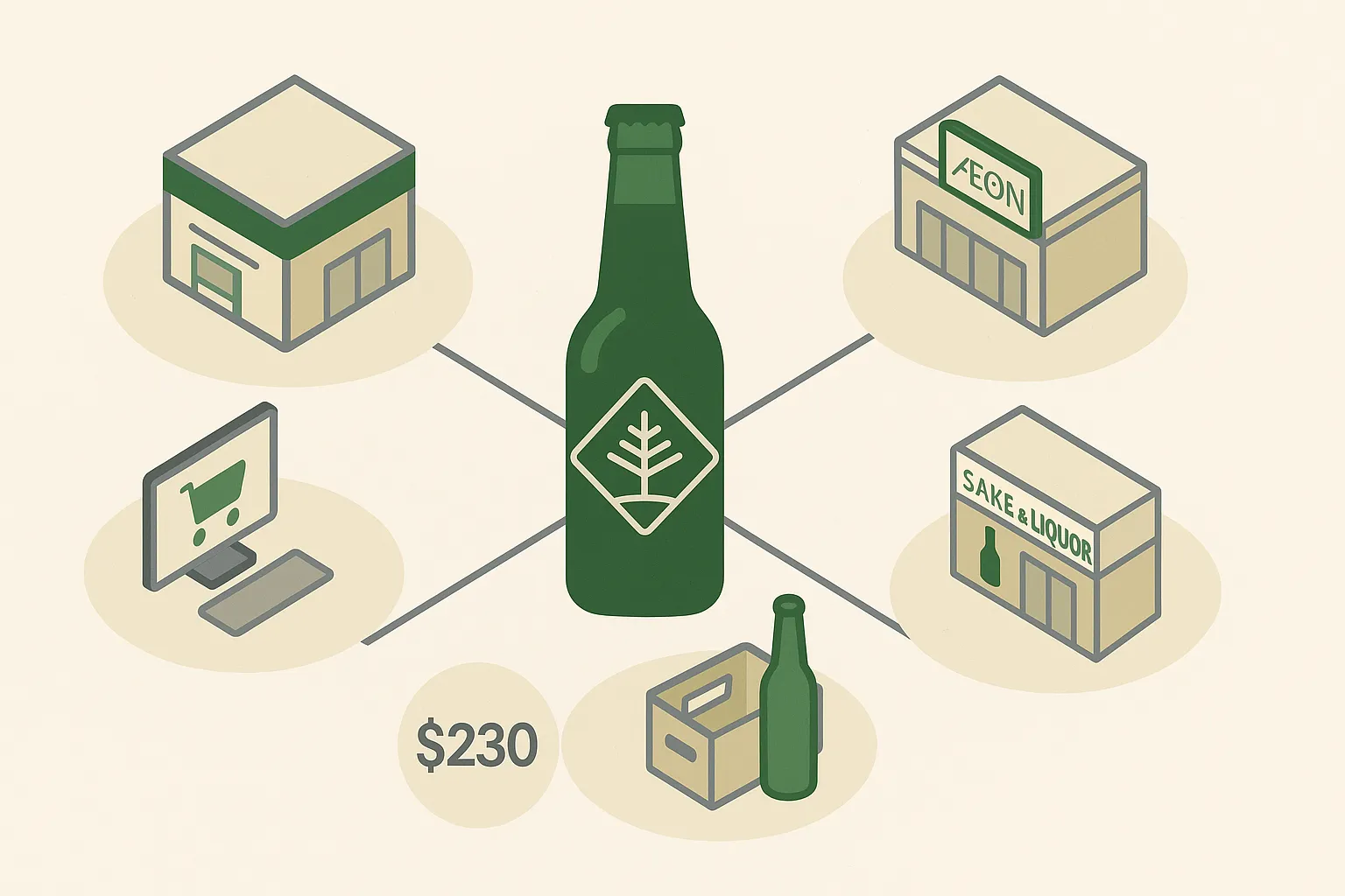 ハートランドビールはどこで買える？値段や容器もチェック 