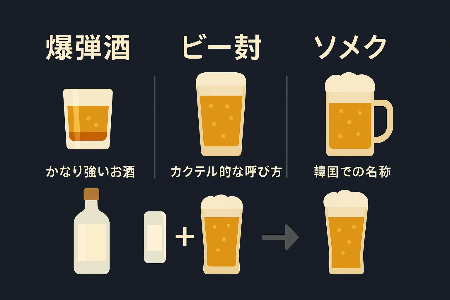 焼酎とビールを割る飲み方の基本を紹介



