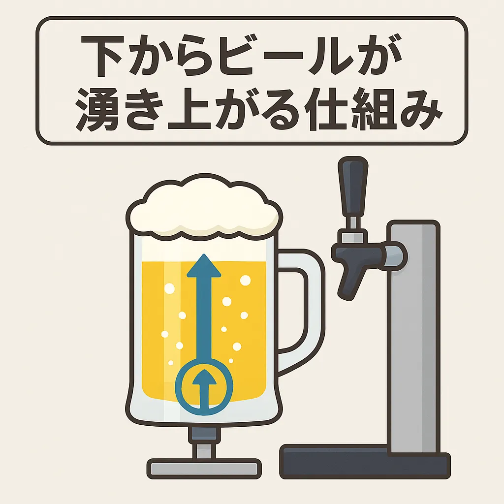 下からビール仕組み早わかり！3秒注ぎ体験ガイドアイキャッチ